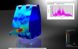 Using MODSIM for CPG Packaging - ADCOM | Simulation | Analysis ...